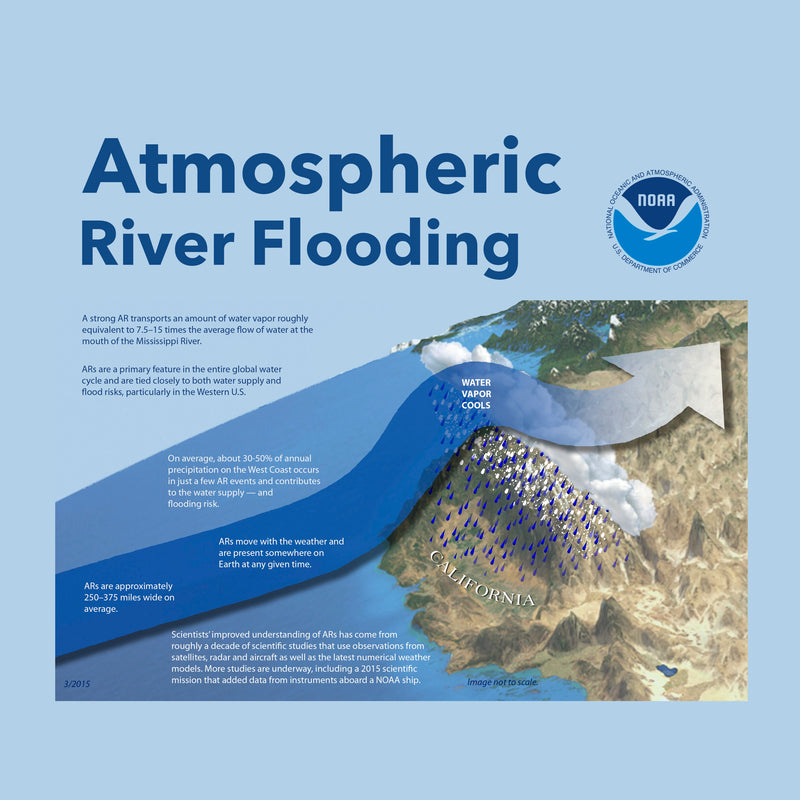 Atmospheric River Flooding and How Quick Dam Can Help Protect Your Property