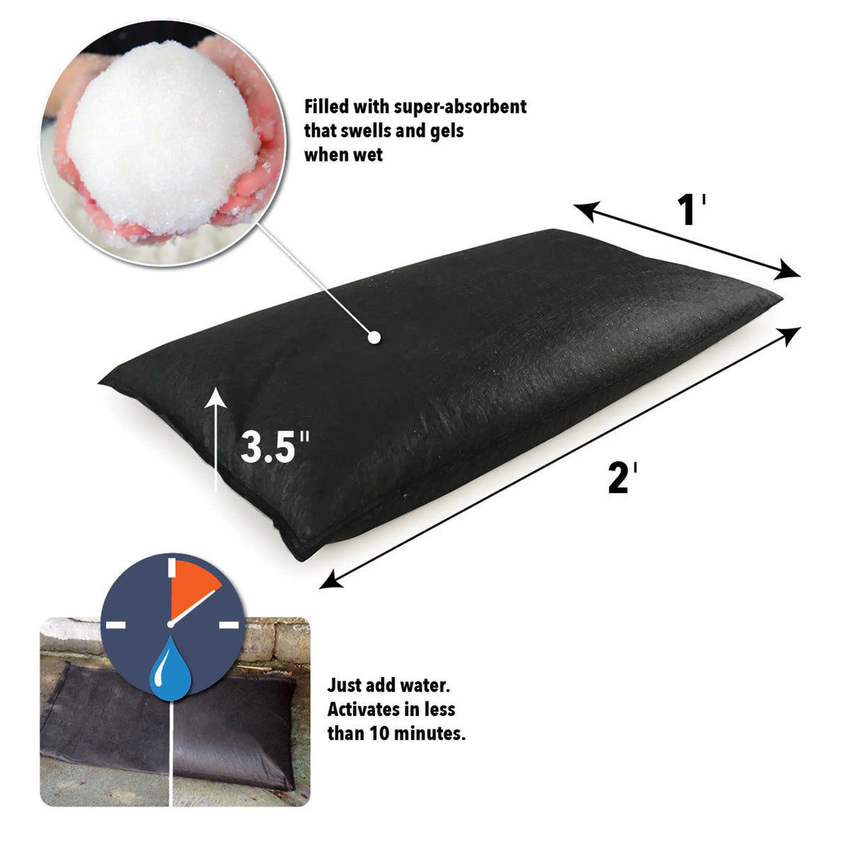 Quick Dam Flood Bag with dimensions and close up of super absorbent polymer that swells when wet shown expanding to full size in less than 10 minutes.