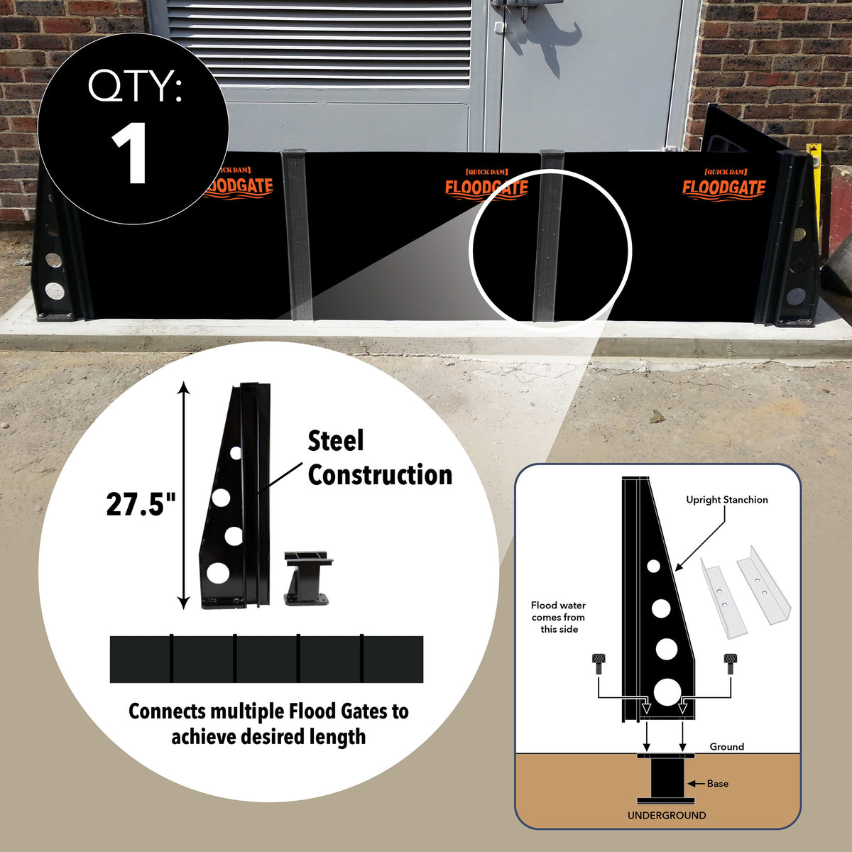 Quick Dam Flood Gates connected with steel stanchions outside a commercial door. Diagram shows 27.5-inch steel construction with underground base and upright stanchion, designed to link multiple Flood Gates together for extended, watertight flood protection.
