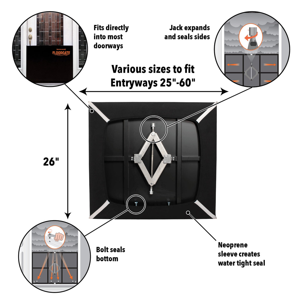 Diagram of Quick Dam Flood Gate showing adjustable steel frame, neoprene sleeve, and bolt system that seals entryways 25 to 60 inches wide for flood protection.
