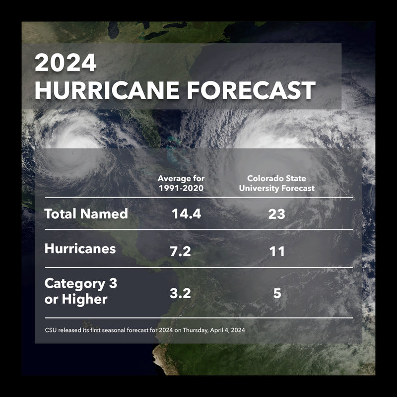 2024 Hurricane Forecast