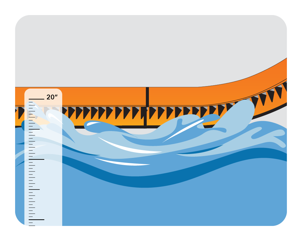 Illustration of a water force with a 20 inch ruler showing measurements on a white background