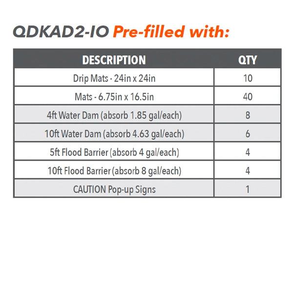 QDKAD2-IO Pre-Filled Items