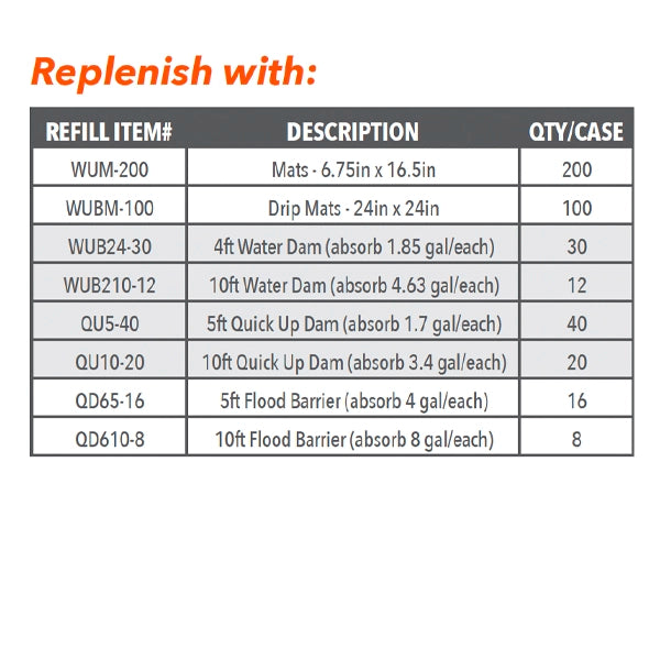 Water Control Mobile Caddy Replenish Items