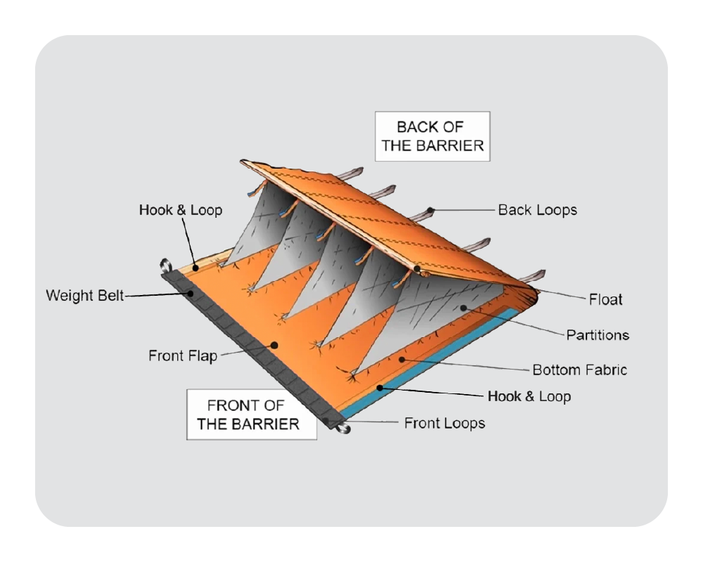 Diagram of a water force with labeled parts on a gray background