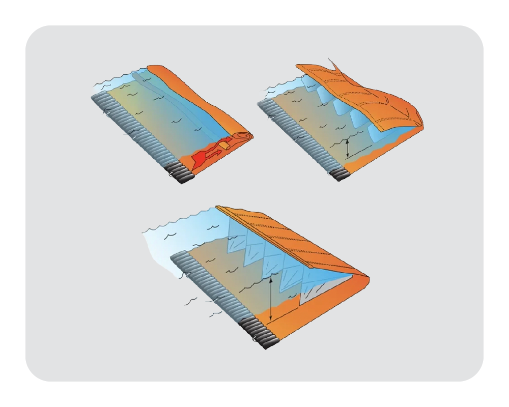 Three illustration showing how orange water force works on a white background.