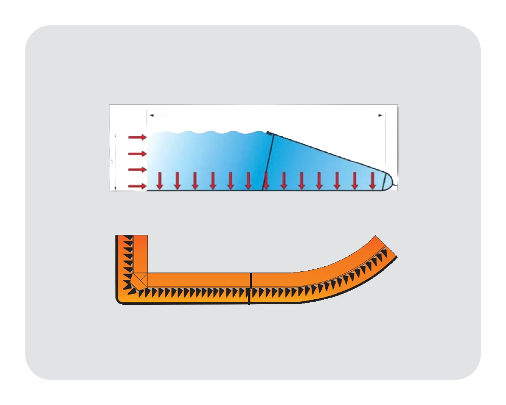 Diagram showing how orange water force works on a white background.